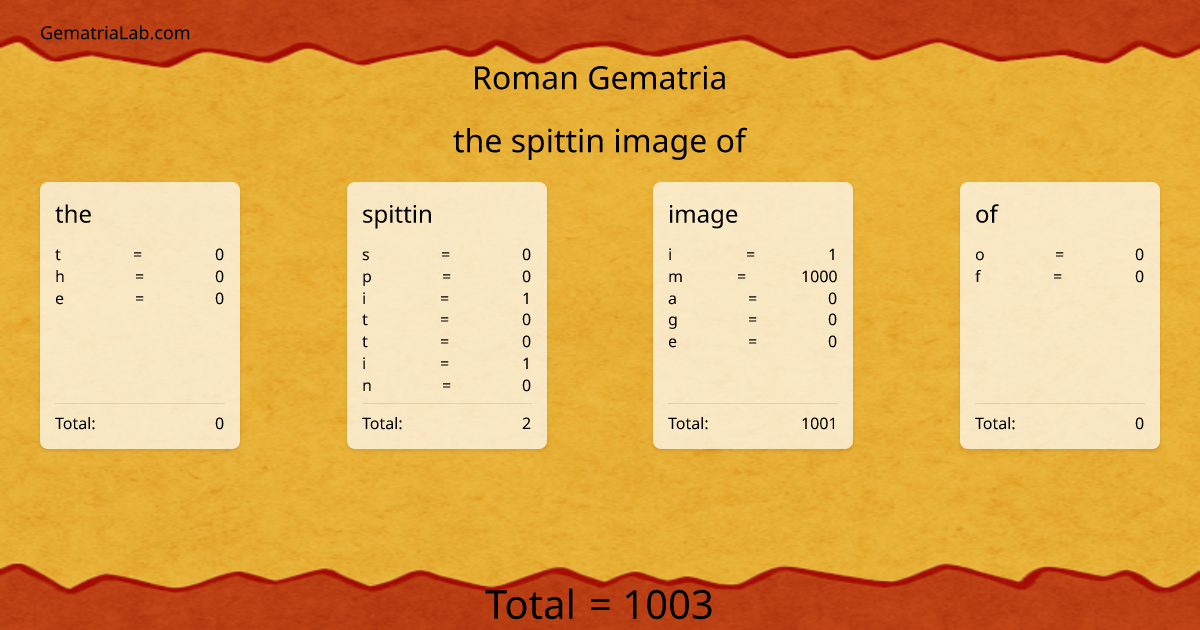 the spittin image of in roman Gematria